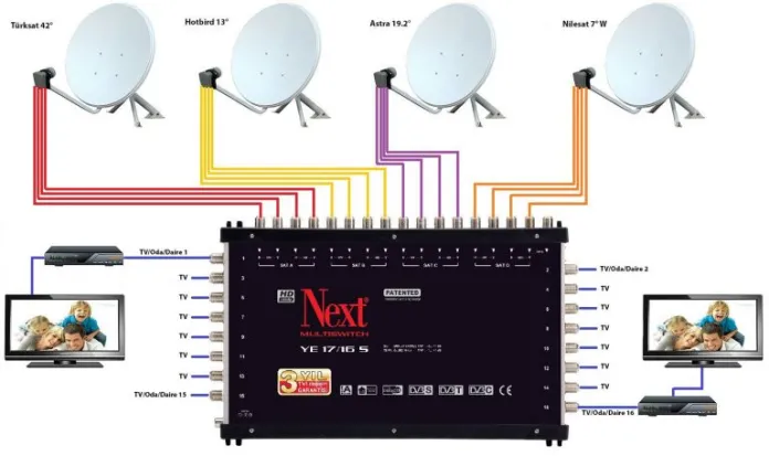 Şarkikaraağaç Antenci